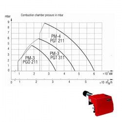 مشعل-گازی-پارس-مشعل (4)